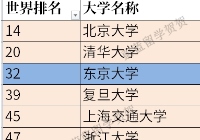 日本sgu硕士项目：东京大学经济学修士申请条件时间