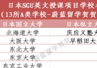 日本sgu博士申请条件是什么？
