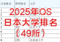2025qs世界大学排行榜日本大学排名完整版（49所）