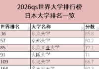 2026qs世界大学排行榜日本大学排名完整版（47所）