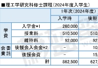 日本留学芝浦工业大学学费每年多少钱