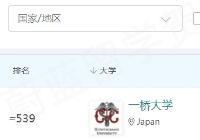 日本一桥大学怎么样？