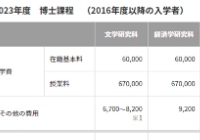 日本读博一年费用是多少钱？