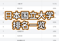 日本国立大学排名不错的大学有哪些？