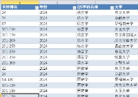 2024年qs学科排名：日本大学排名一览表