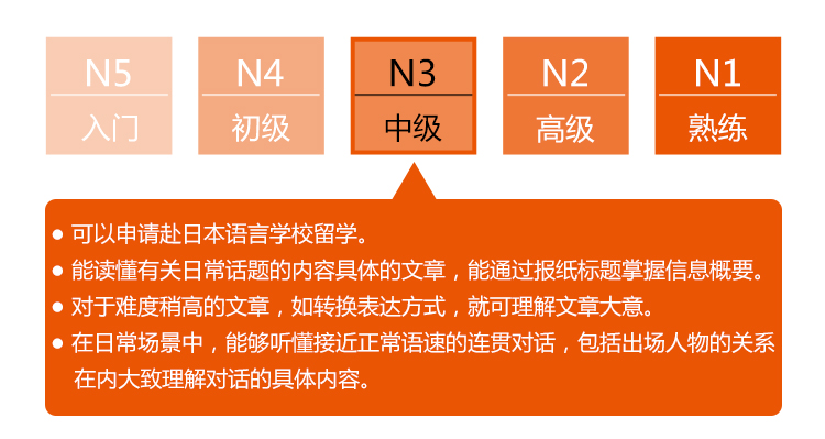 日语零基础入门直达N3全程一对一班