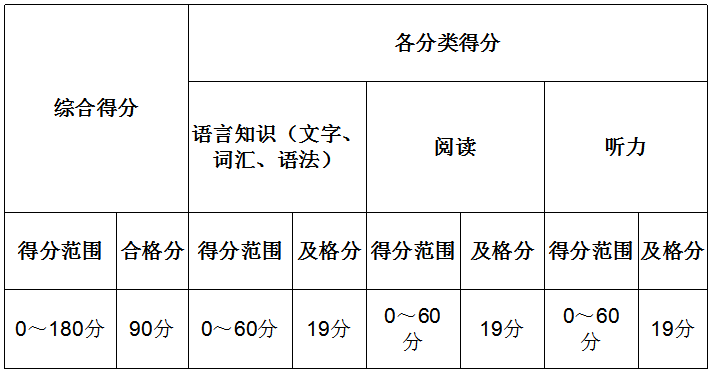 日语JLPT能力考N2考前冲刺班