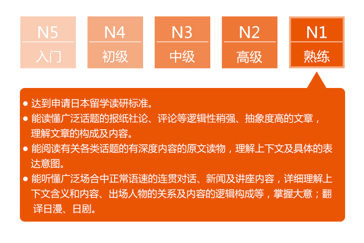 日语JLPT能力考N2直达N1高级班