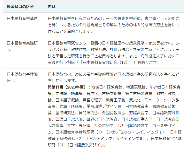 早稻田大学日本语教育研究科怎么样？