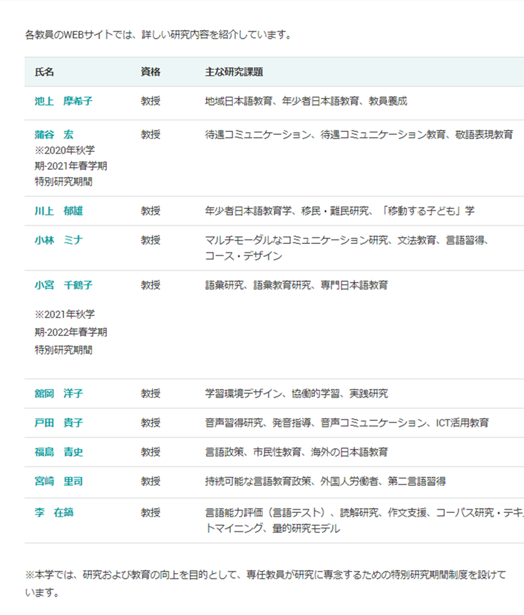 早稻田大学日本语教育研究科怎么样？