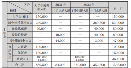 国内直升日本大学-神户国际大学学费