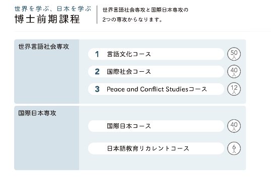 东京外国语大学修士入学条件是什么？