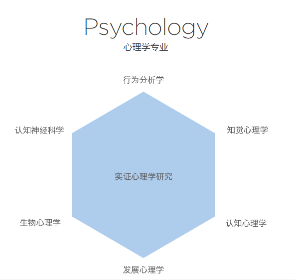 日本心理学专业大学排名一览表