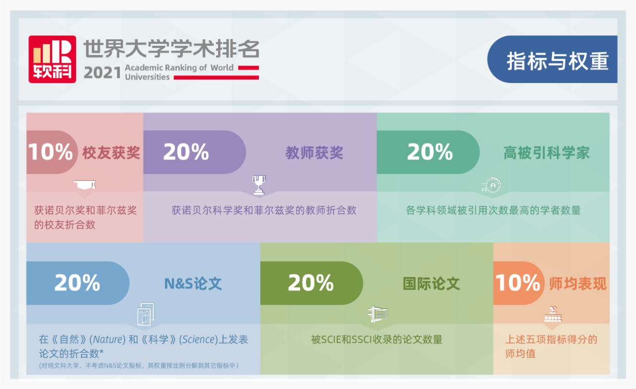 2021年世界大学学术排名之日本大学排名