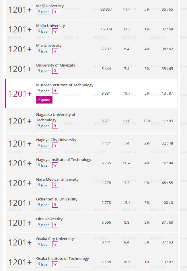 World-University-Rankings-2022-_-日本前100_01_06.jpg