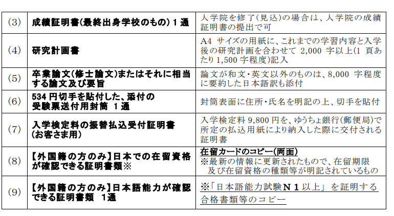 横滨市立大学研究生申请条件是什么