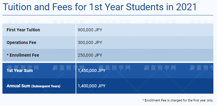 东京国际大学学费