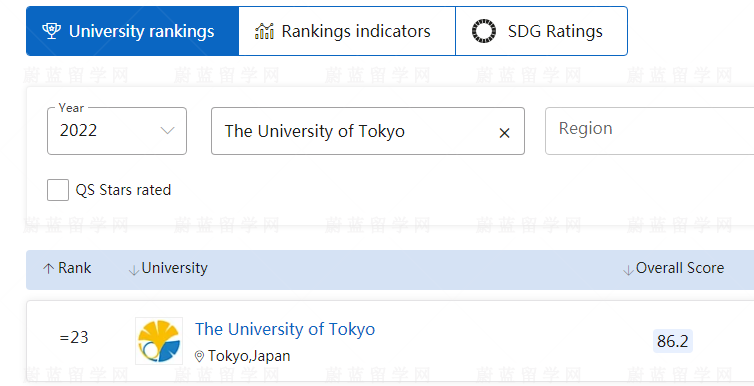 东京大学世界排名
