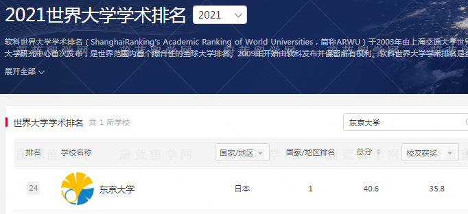 东京大学全球排名