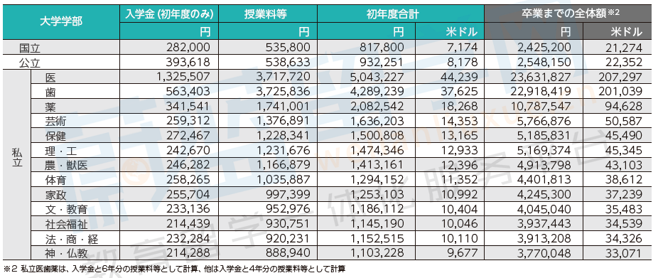 日本留学一年费用是多少钱人民币5万够吗