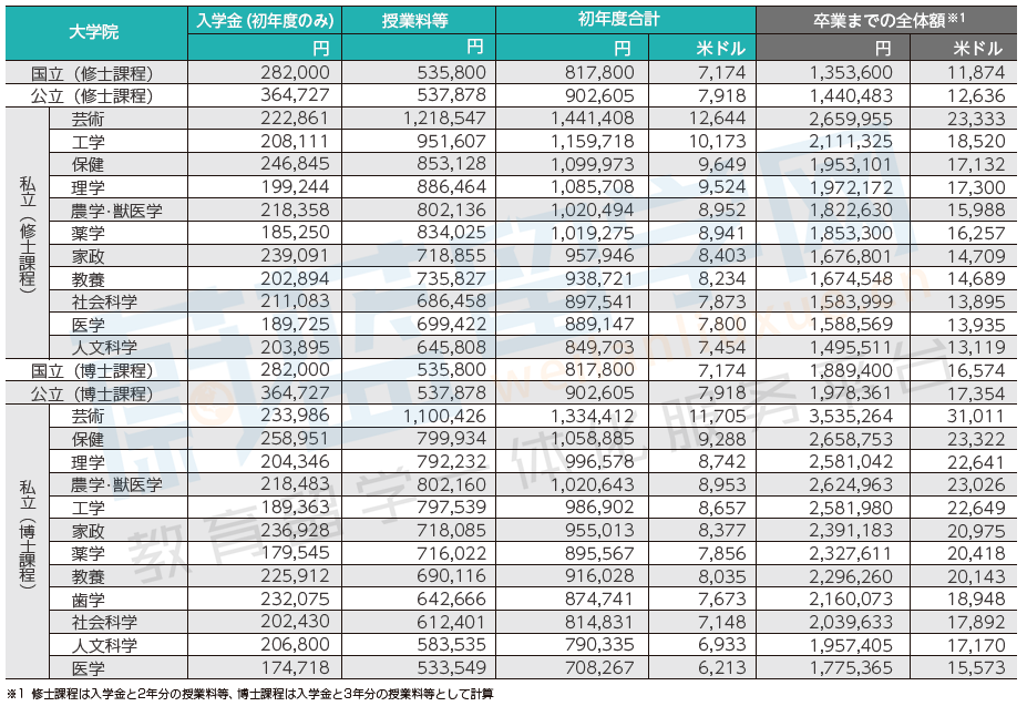 日本留学一年费用是多少钱人民币5万够吗