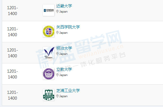 2023qs世界大学排名：日本大学排名完整版