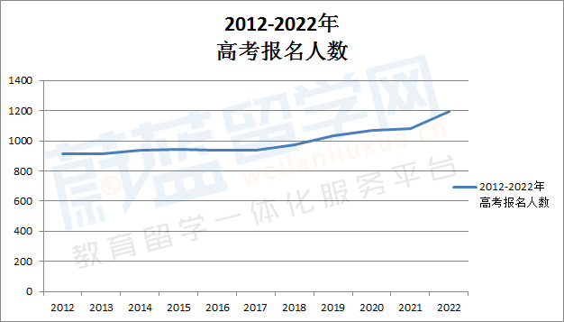 2022高考后日本留学的条件和方案
