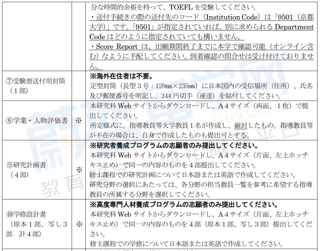 京都大学经济学研究科修士留学条件出愿时间招生人数出愿材料清单