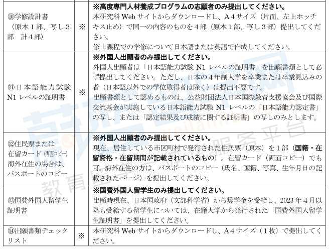 京都大学经济学研究科修士留学条件出愿时间招生人数出愿材料清单