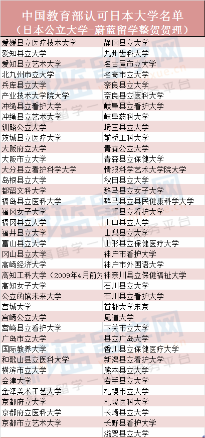 中国教育部认可的日本大学名单（含国立、公立和私立）