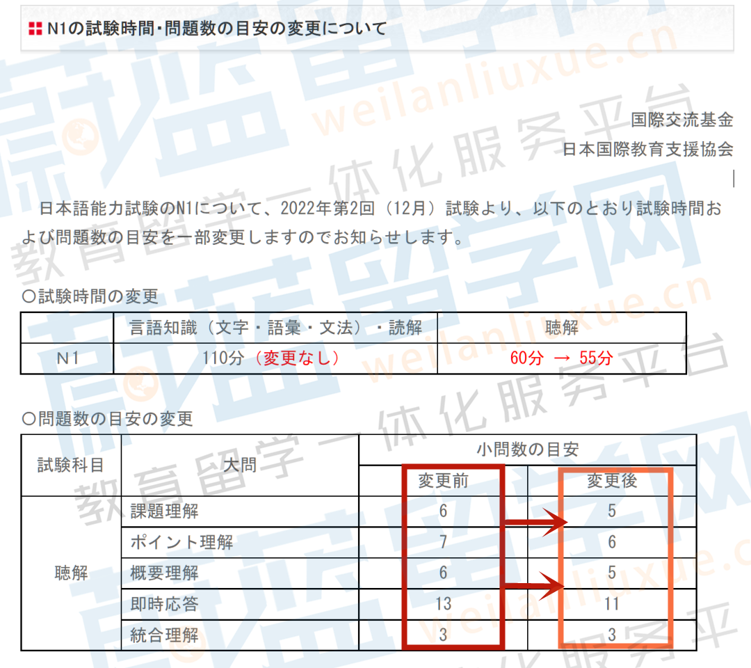 2022年12月日语考试报名时间及日语N1考试改革介绍