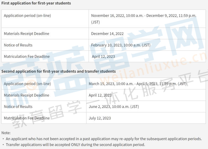 上智大学SGU项目理工学部FST本科申请条件时间和材料