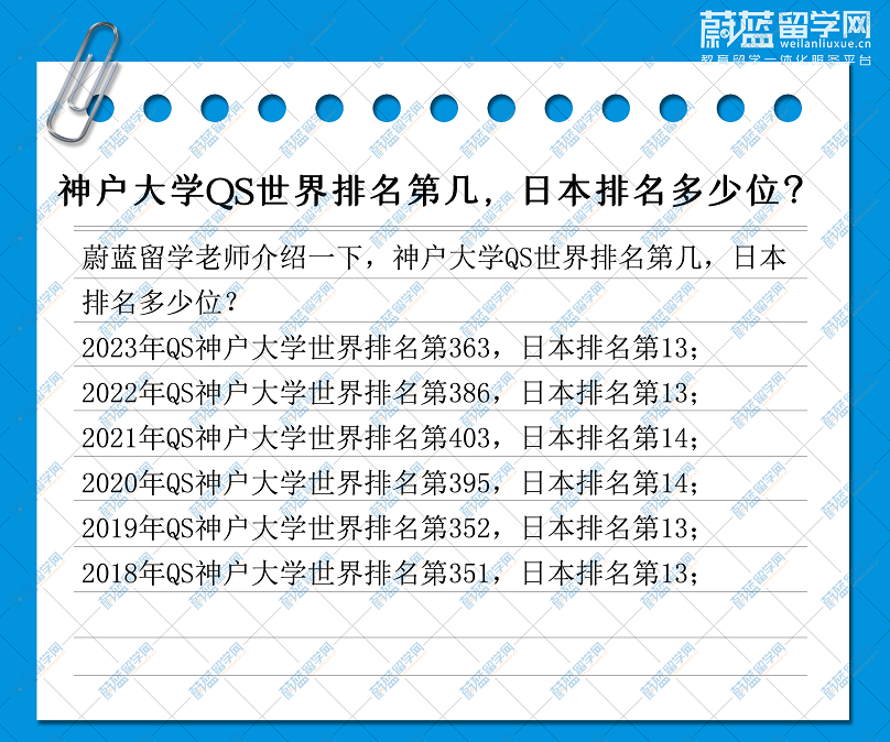 神户大学QS世界排名第几，日本排名多少位