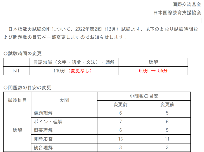 2023年日语n1报名时间和考试时间
