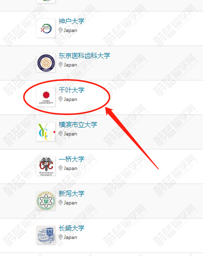 千叶大学在日本排名第几名