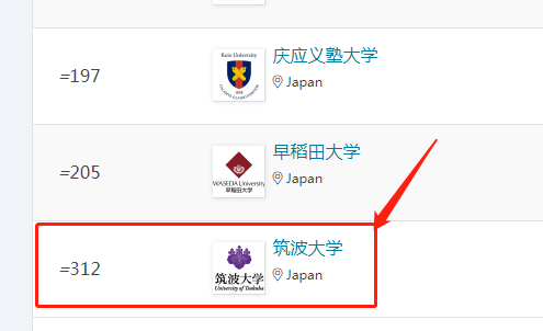 筑波大学qs世界排名第几名，相当于中国什么大学