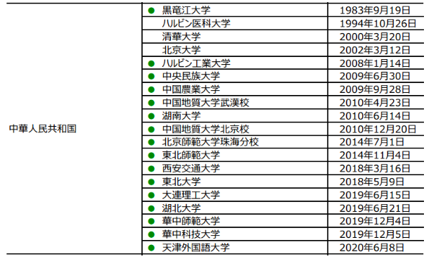 新潟大学怎么样