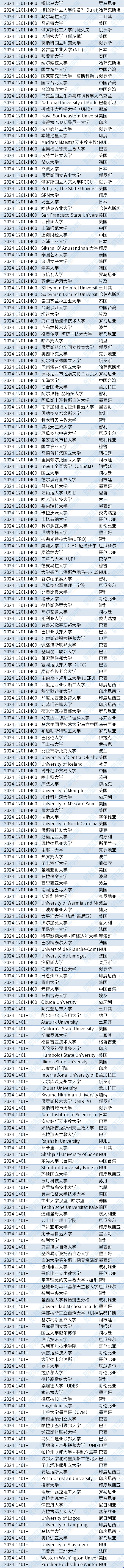 2024年qs世界大学排名5.png