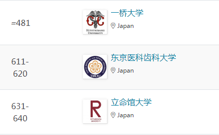 2024年东京医科齿科大学qs世界排名