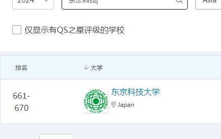 东京理科大学qs世界排名