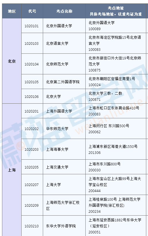 2024年日语能力等级考试考点地址 (1).png
