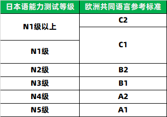 2023年12月日语能力考试成绩查询时间和公布时间