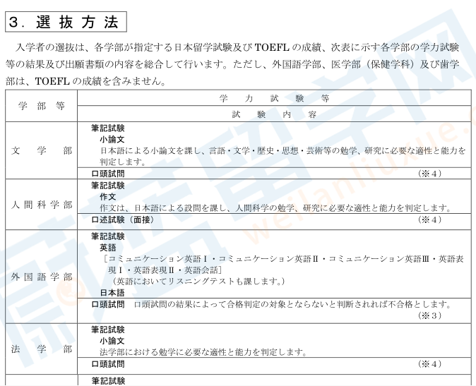 日本留学大阪大学申请条件|专业设置|学费金额
