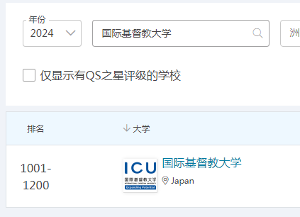 2024年国际基督教大学qs世界排名.png