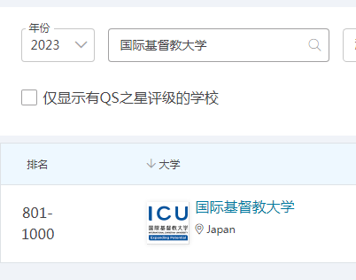2023年国际基督教大学qs世界排名.png