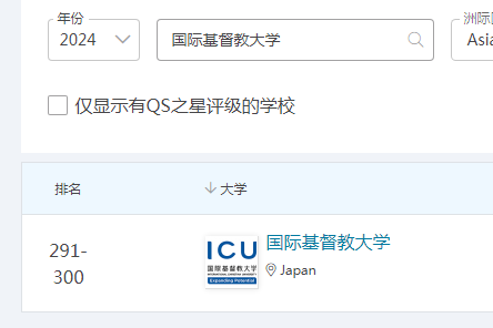 2024年国际基督教大学qs亚洲排名.png