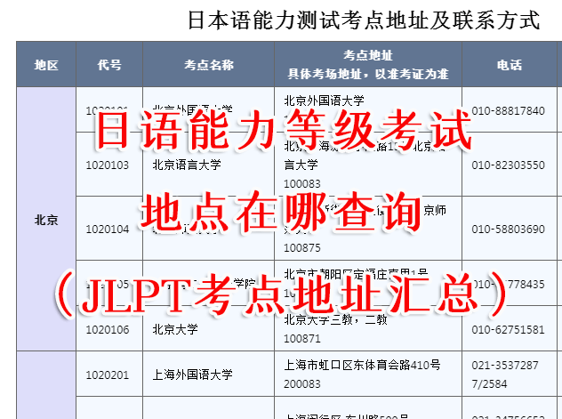 日语能力等级考试地点在哪查询（JLPT考点地址汇总）