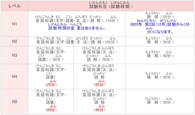 2024年7月日语能力等级考试报名时间考试时间