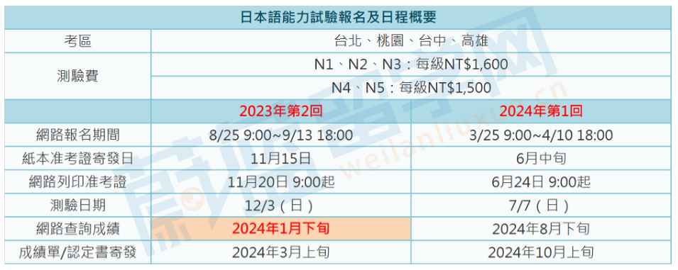 2024年7月日语能力等级考试报名时间考试时间