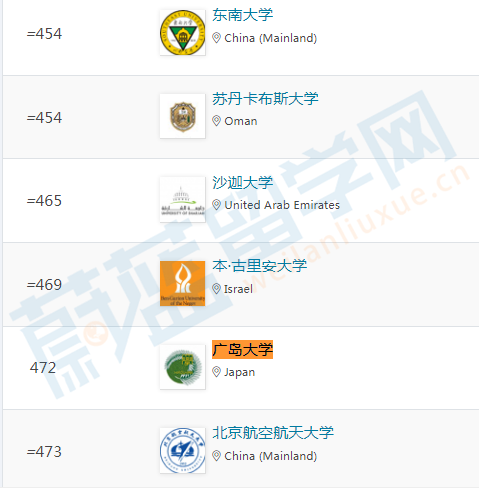 广岛大学相当于中国的哪所大学